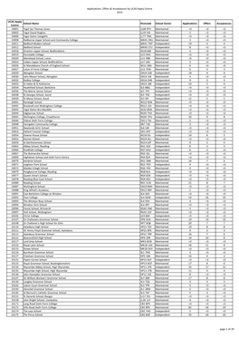 Applications, Offers & Acceptances by UCAS Apply Centre