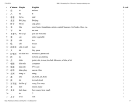 Chinese Pinyin English Level