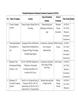 Permitted Enterprises by Myanmar Investment Commission (10/2018)