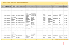 LIST of FARMS REGISTERED in KOZHIKODE DISTRICT * Valid for 5 Years from the Date of Issue