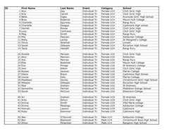 Start List Tri 2016