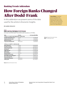How Foreign Banks Changed After Dodd–Frank 1 Research Department 2019 Q3 TABLE 2 Banks That Own U.S