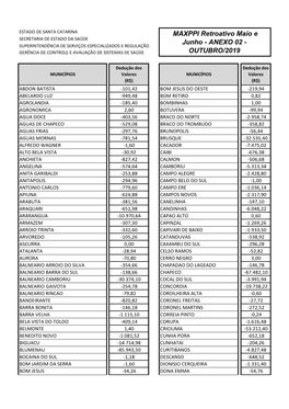 Anexo 02 - Superintendência De Serviços Especializados E Regulação Gerência De Controle E Avaliação De Sistemas De Saúde Outubro/2019