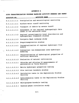 Yucca Mountain Site Characterization Project, Technical Data Catalog