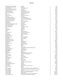 Publication Report March 2015 13Th Judicial District, Victims Compensa