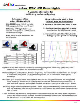 Enlux 120V LED Grow Lights a Versatile Alternative for Artificial Greenhouse Lighting