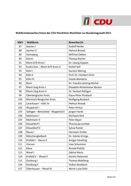 Wahlkreisbewerber/Innen Der CDU Nordrhein-Westfalen Zur Bundestagswahl 2013