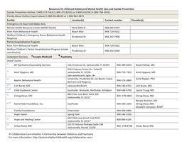 Resources for Adolescent Mental Health Care and Suicide Prevention 1.31.18