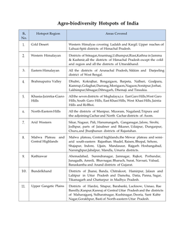 Agro-Biodiversity Hotspots of India