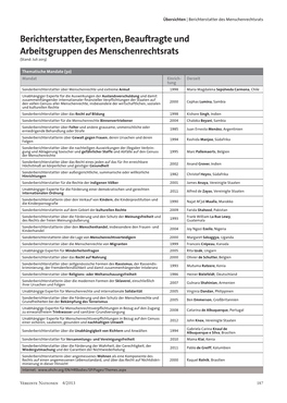 Berichterstatter, Experten, Beauftragte Und Arbeitsgruppen Des Menschenrechtsrats (Stand: Juli 2013)