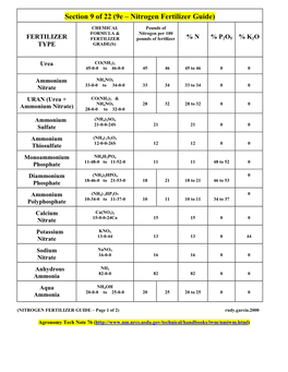 Section 9 of 22 (9E – Nitrogen Fertilizer Guide)