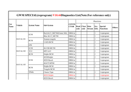GWM SPECIAL(Reprogram) V10.44Diagnostics List(Note:For Reference Only)