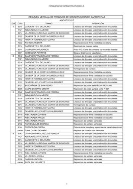 Conquense De Infraestructuras S.A