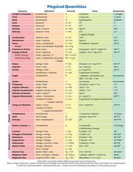 Physical Quantities