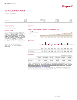 SAP ADR Stock Fund