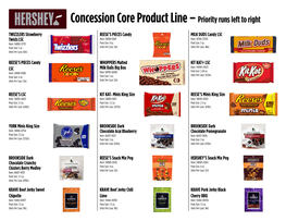 Concession Core Product Line – Priority Runs Left to Right