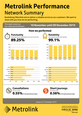 Metrolink Performance Network Summary Keolisamey Metrolink Aim to Deliver a Reliable Service to Our Customers