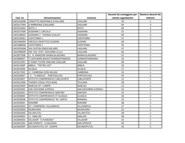 Docenti Primaria Ambiti 7 8 9 10.Pdf