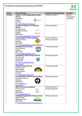 The Humber Teaching School Allocations 2017/2018 Phase