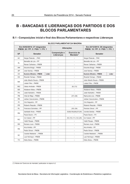 Bancadas E Lideranças Dos Partidos E Dos Blocos Parlamentares