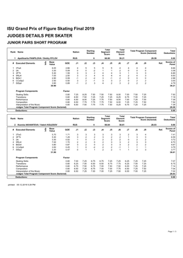 ISU Grand Prix of Figure Skating Final 2019 JUDGES DETAILS PER SKATER JUNIOR PAIRS SHORT PROGRAM