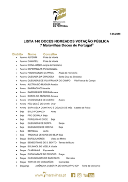LISTA 140 DOCES NOMEADOS VOTAÇÃO PÚBLICA 7 Maravilhas Doces De Portugal®