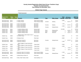 Beef Island Group / Southern Cays) Property Tax Assessments Year Ending 31St December, 2018