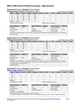 MELL 2009 School Profiles by County – High Schools