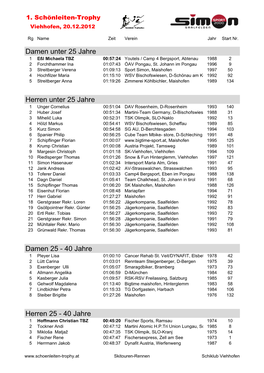 Ergebnisliste 1. Schönleiten-Trophy Viehhofen