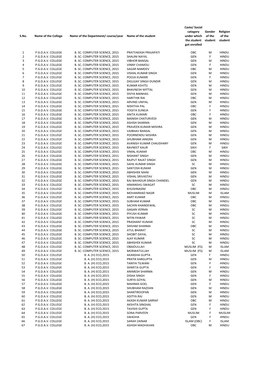 Students 2015-16.Xlsx