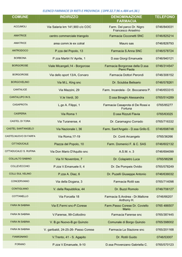 Comune Indirizzo Denominazione Farmacia