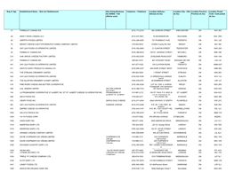 CFIA Registered Dairy Establishments