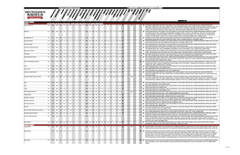 Bruegger's Bagels Nutritional Information F= MANUFACTURED in a FACILITY THAT PROCESSES THIS ALLERGEN