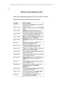 Women in the Gospel of Luke