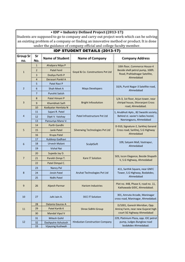 Group Sr No. Sr No. Name of Student Name of Company Company Address • IDP = Industry Defined Project (2013-17) Students Are Su