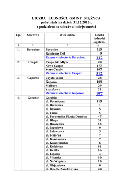 LICZBA LUDNOŚCI GMINY STĘŻYCA.Na Dzień 31.12
