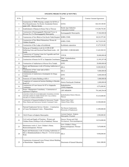 1 Construction of 2BHK Housing Complex for GCDA at West