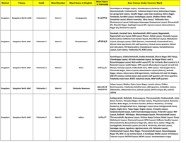 Bangalore Urban Ward Details