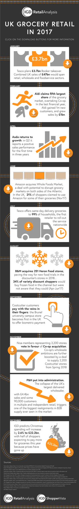 Uk Grocery Retail in 2017