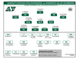 SASKATCHEWAN ROUGHRIDERS Vs WINNIPEG BLUE BOMBERS SATURDAY SEPTEMBER 10, 2016 3:00 PM INVESTORS GROUP FIELD