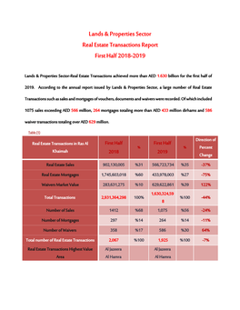 Lands & Properties Sector Real Estate Transactions Report First Half