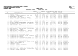 08/08/16 1 Arstc005yyy Todas Linhas Ativas