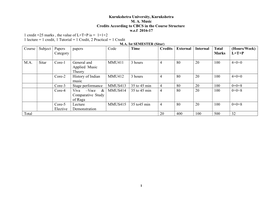 Sitar) Course Subject Papers Papers Code Time Credits External Internal Total (Hours/Week) Category Marks L+T+P