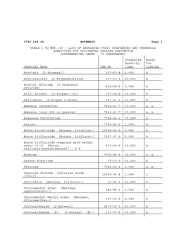 3745-104-04 APPENDIX Page 1 TABLE 1 to '68.130