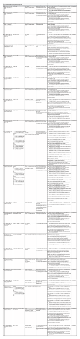 List of the AFC DEC Decision 28 August 2020