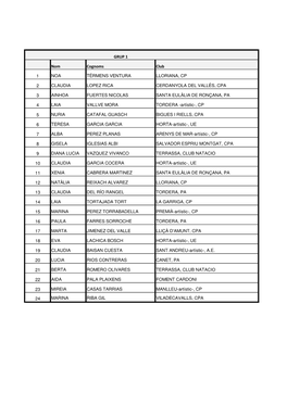 GRUP 1 Nom Cognoms Club 1 NOA TÉRMENS VENTURA LLORIANA