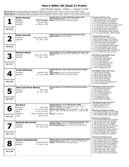 Men's 400M IM (Heat 2) Prelim