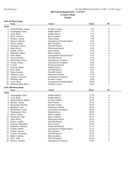 Hill Prep Invitational 2017 - 1/11/2017 Ursinus College Results