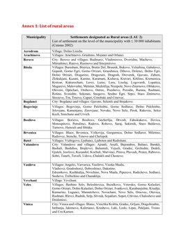 Annex 1: List of Rural Areas