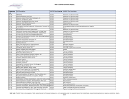 NIGP to UNSPSC Commodity Mapping 5-Digit NIGP Code NIGP Description UNSPSC Class Mapping UNSPSC Class Description 005-00 ABRASIV